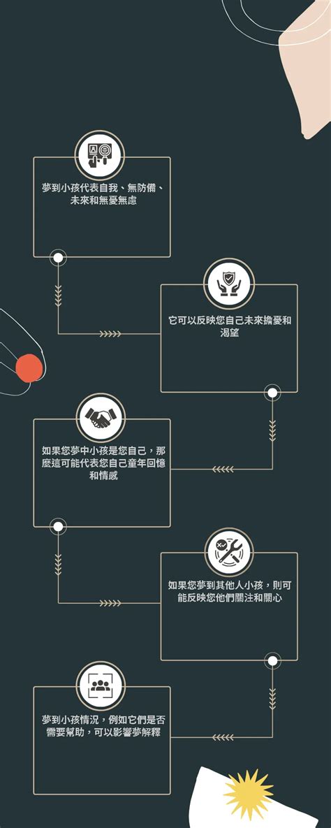 夢到水災幾號|傳統夢境解析號碼對照表